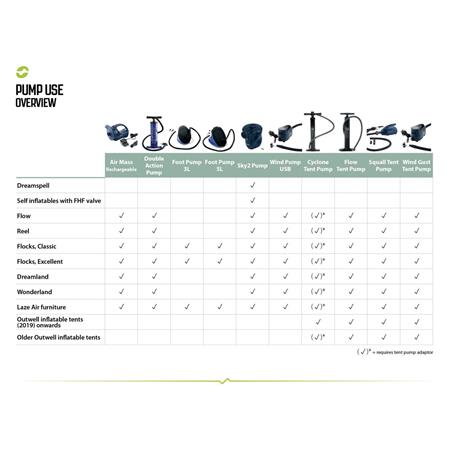 Tlačilka Outwell Cyclone Tent
